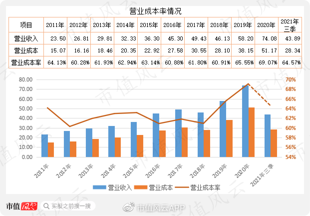 国家级软件平台,国产替代受益者,中国软件:研发投入彪悍,财务厚道