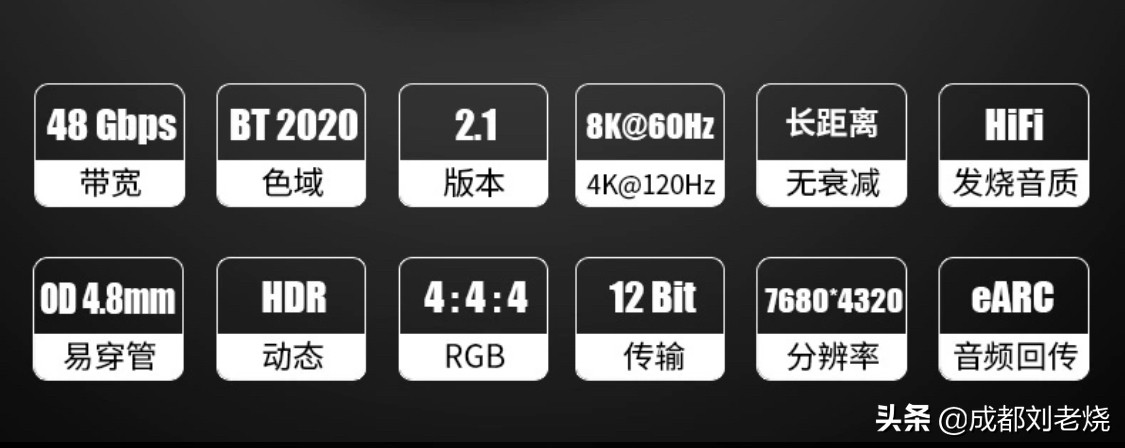 我最近升級的8K HDMI 2.1線材篇