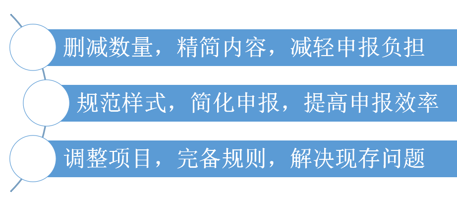 出口退税又难又复杂？出口退税申报流程，详细讲解每一步操作