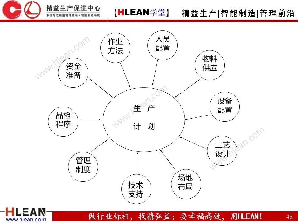 「精益學堂」生產計劃與管理運籌（下篇）