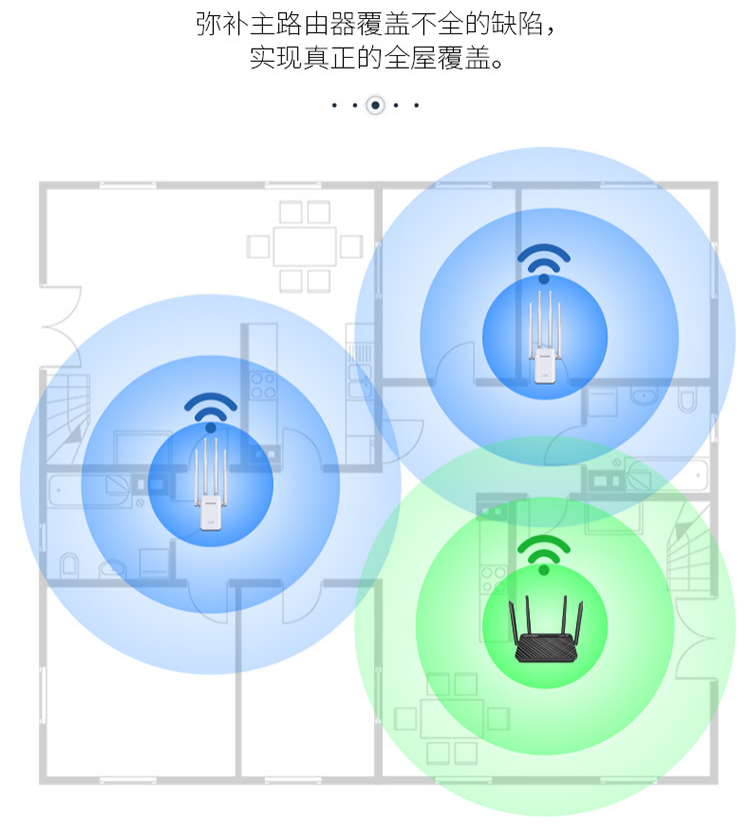 WiFi全屋覆盖，信号满格真畅快