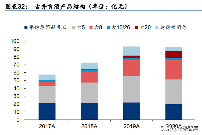 白酒行业专题研究：苏酒徽酒，升级加速，共迎繁荣时代