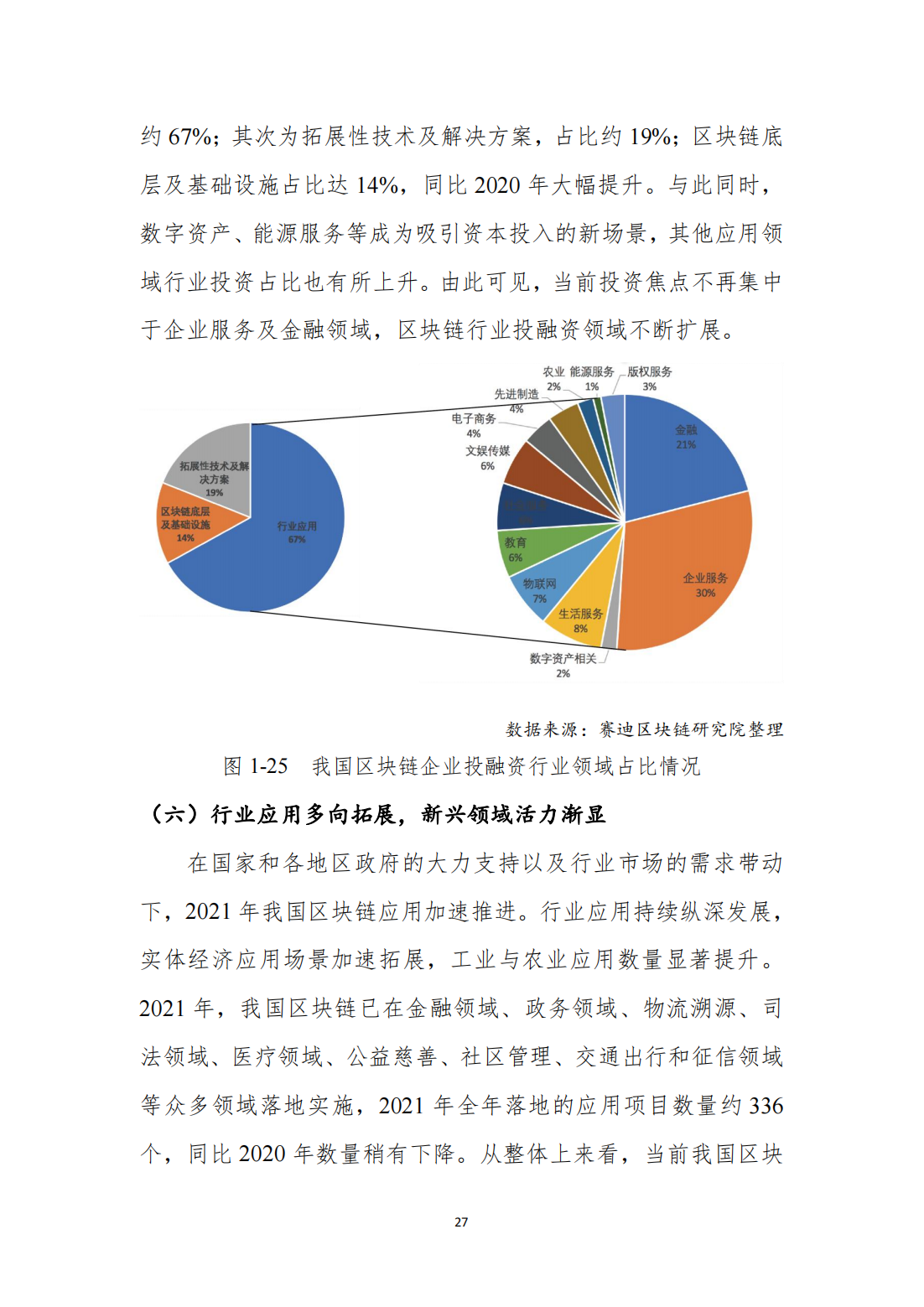 中国区块链发展白皮书—总体现状、产业发展、技术创新、行业应用