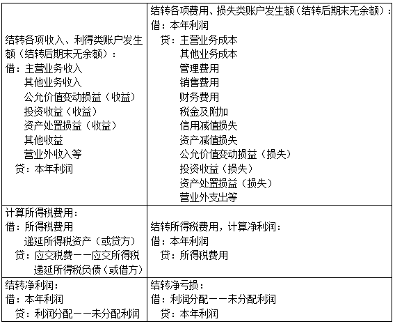 表结法和账结法有什么区别（表结法与账结法的处理思路）-第23张图片-科灵网