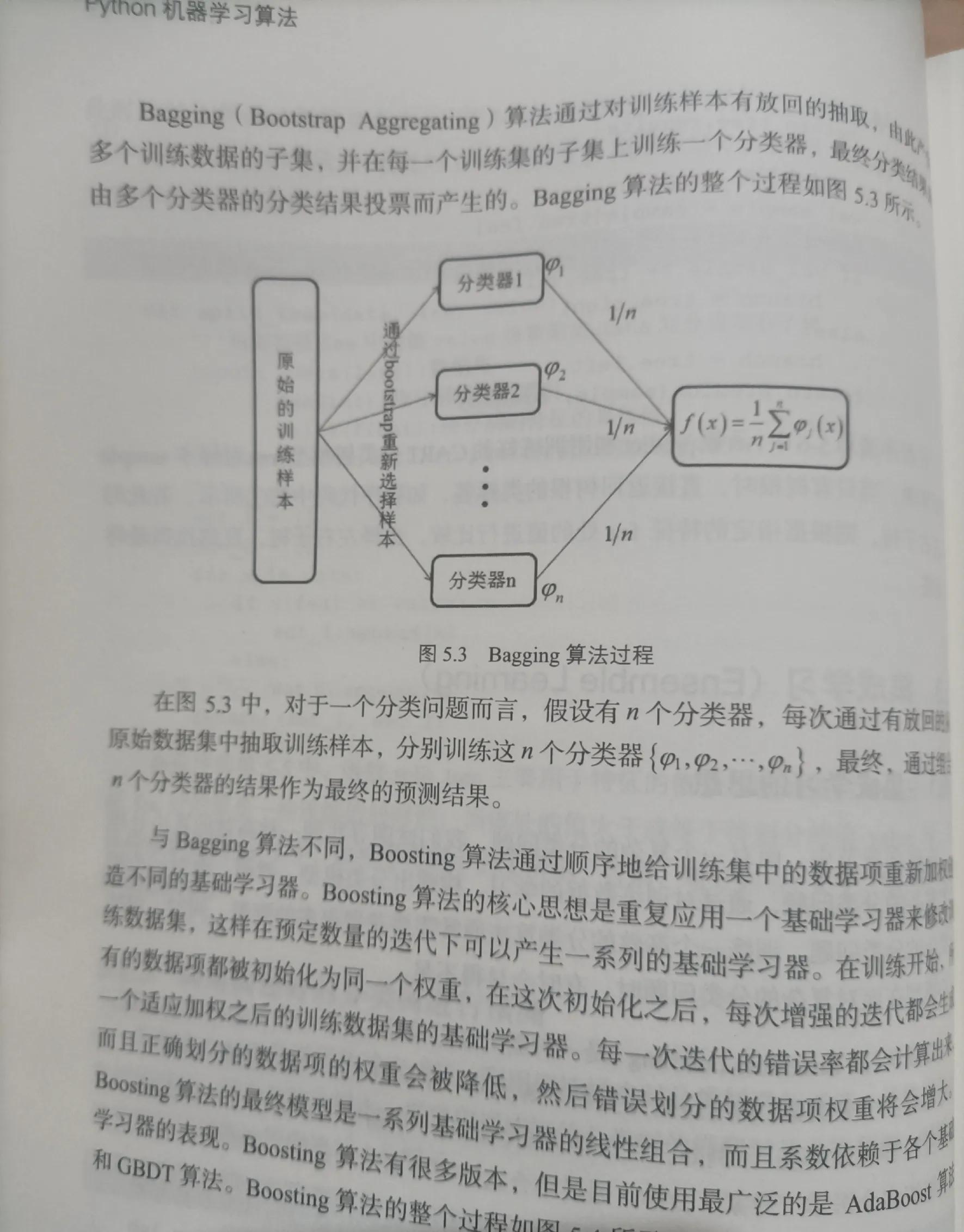 随机森林算法