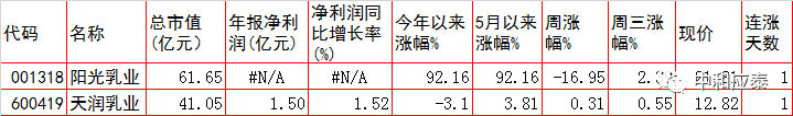 周四A股重要投资参考（6月9号）