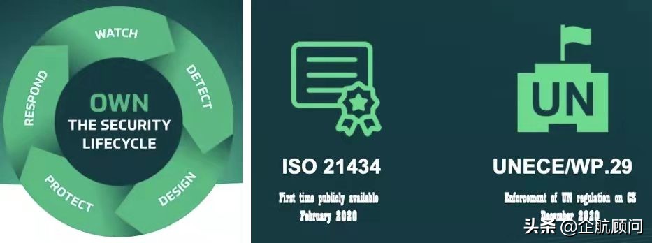 ISO/SAE 21434:2021汽车网络安全标准详解