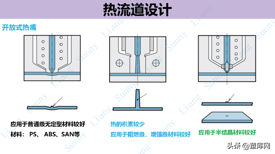 梁工专栏 | 高品质产品结构和模具设计要点