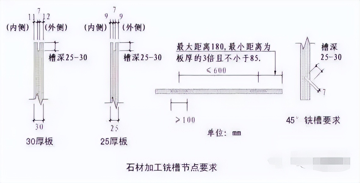 这样的施工图才能让每一个施工员一看就懂，学起