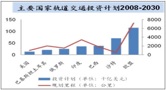 轨道车辆制造及铝型材深加工建设项目可行性研究报告案例