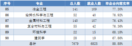 华北理工大学：除了采矿、冶金、医学，还有近百个专业可以选择