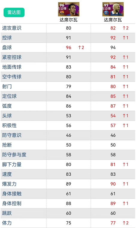 實況足球手游創意指揮官什么意思（實況足球｜新卡白發內馬爾多強？即將更新5.9.0版本新精選版上線）