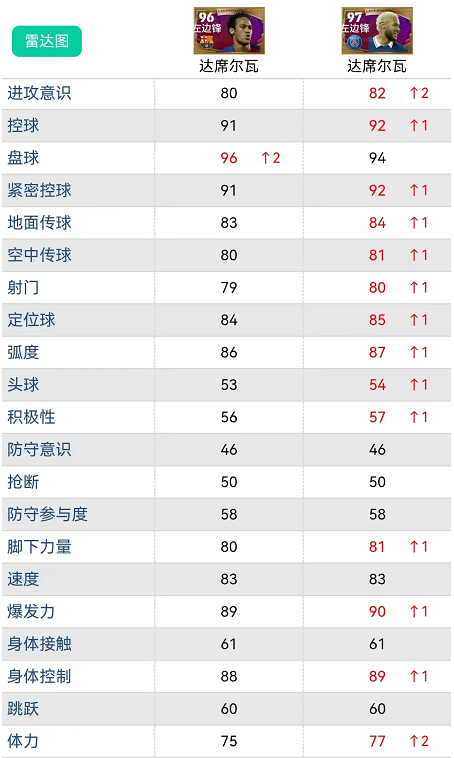 实况足球手游创意指挥官什么意思（实况足球｜新卡白发内马尔多强？即将更新5.9.0版本新精选版上线）