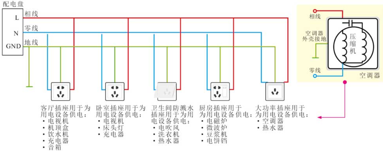 直流电和直流电路、交流电和交流电路，今天就把这玩意理整明白