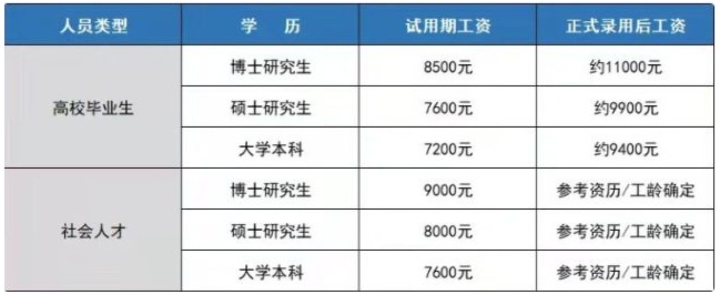 招聘文员是做什么的（军队文职大规模招聘）