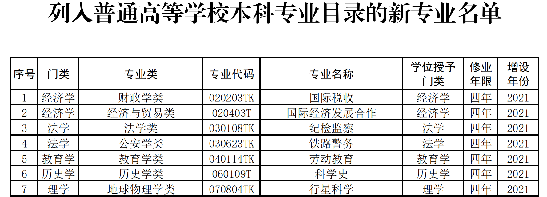 地球物理学类：一个拼凑的专业大类到底有何存在意义，报考需慎重