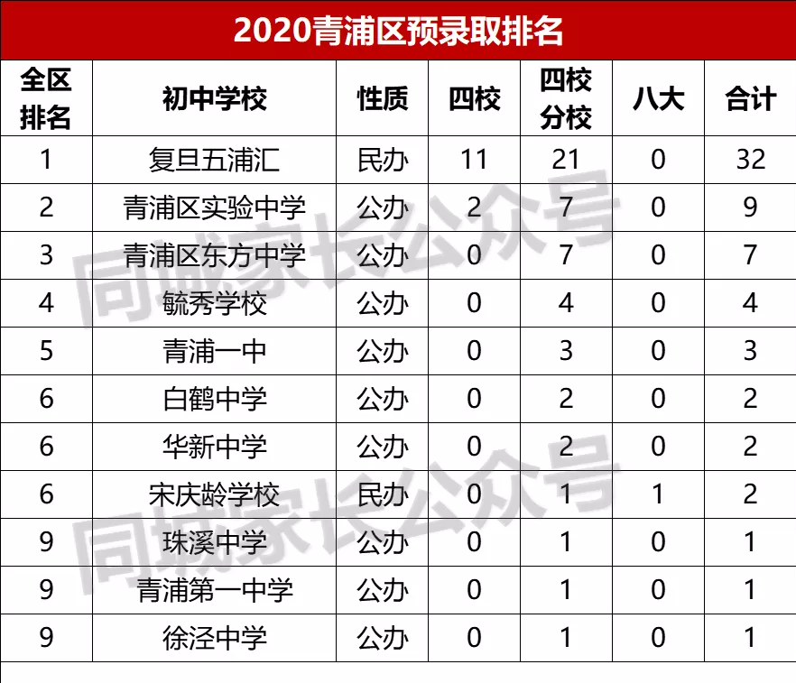 上海“五大新城”已成为教育大区，沪上中小学名校，纷纷扎堆入驻