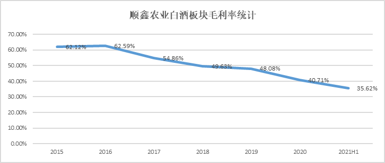 顺鑫农业：“光瓶之王”牛栏山已被逼入墙角