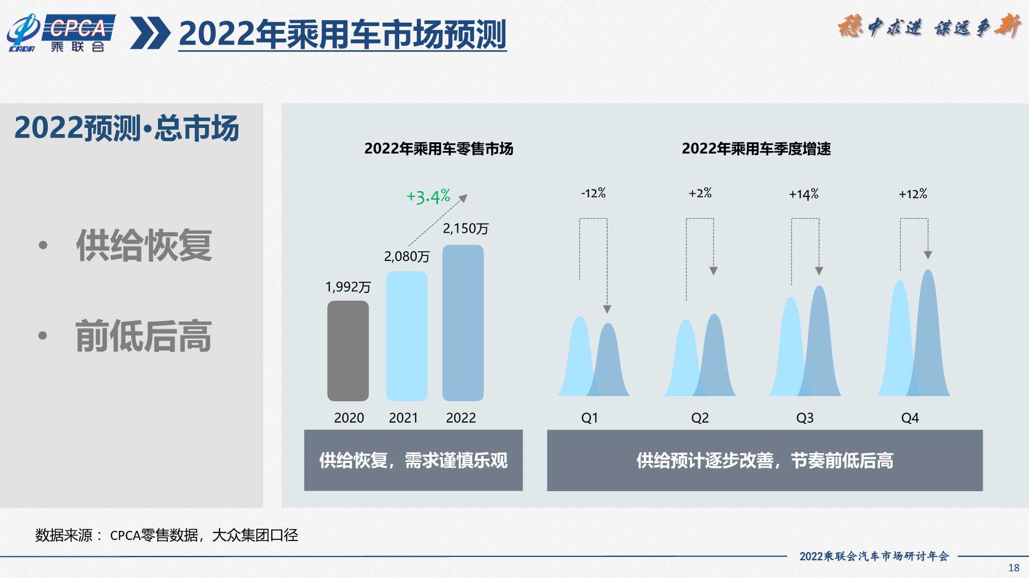 2021年SUV市场分析及2022年展望（一汽大众）