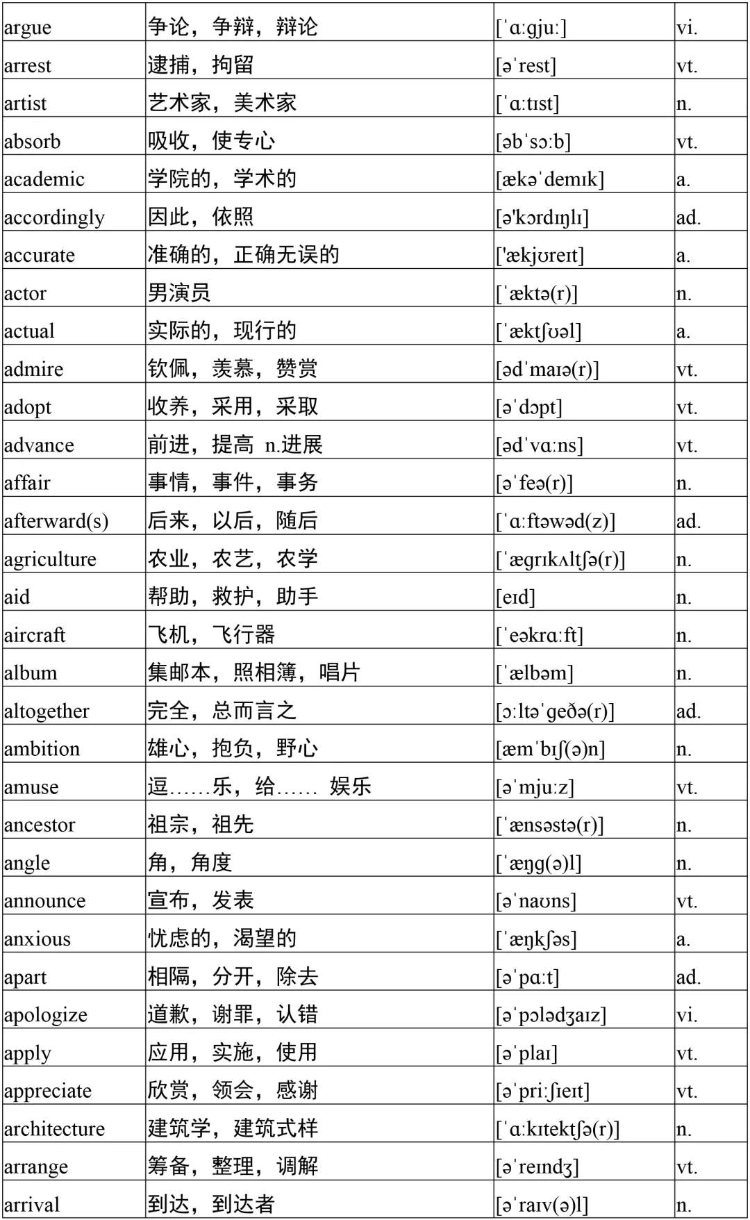 高考英语必备3500词核心词1000个，高分必备！背下考试稳上120+