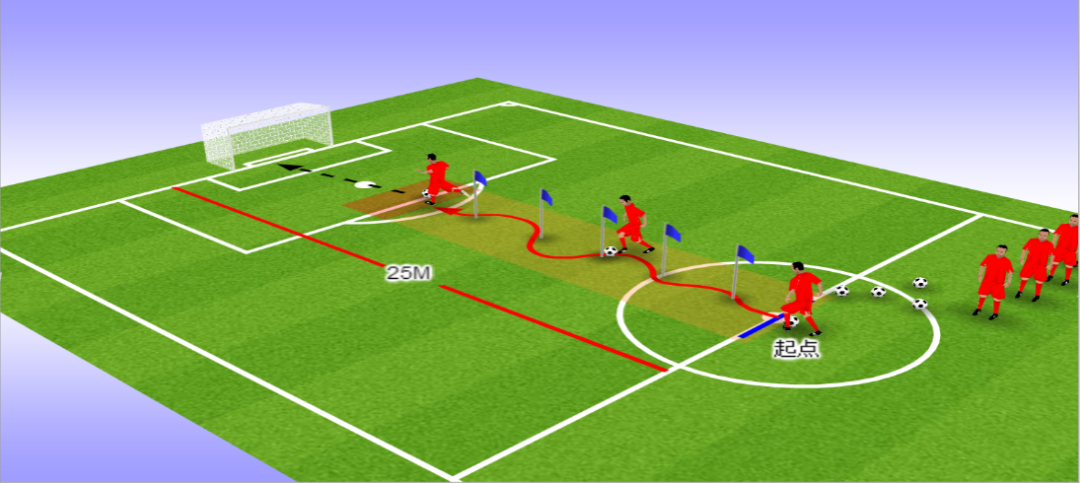 图解:足球运球绕杆射门!抓紧时间练习起来啊