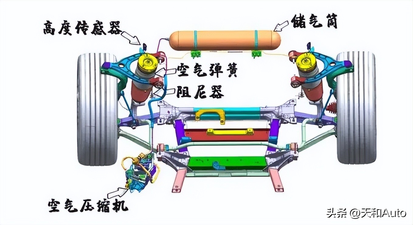 空气悬架是否代表高端，您懂什么是悬架吗？ - 液压汇