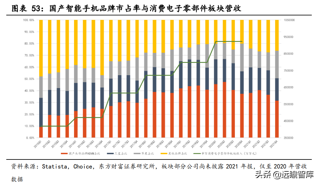 电子设备行业专题研究：连接器行业前景广阔，国产化迎来发展良机