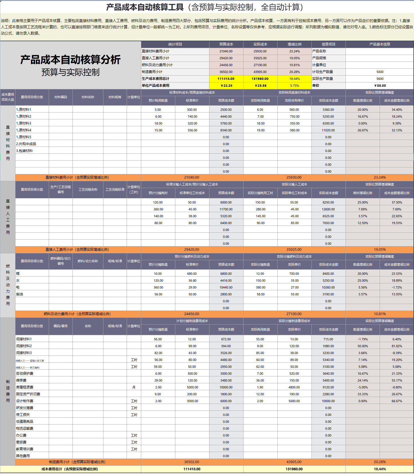成本会计：工作后才明白成本核算报表的重要性！太多人走了弯路