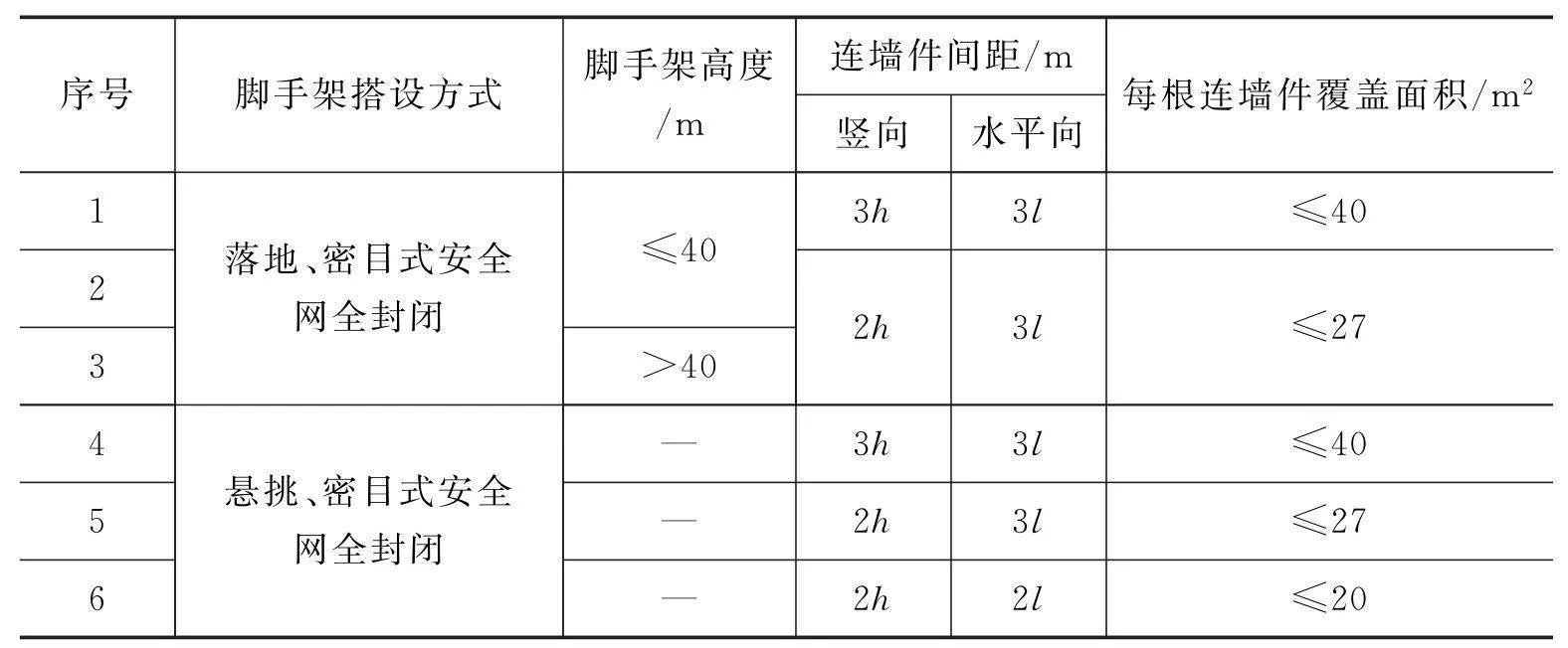 安全生产管理之脚手架工程安全技术措施细节(二)门式钢管脚手架