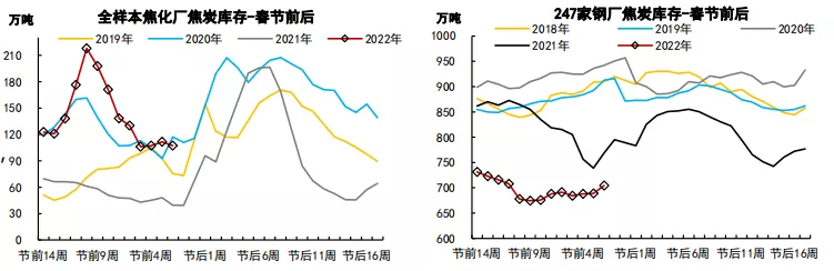 预期受损遭遇大跌 焦炭反弹到此为止?