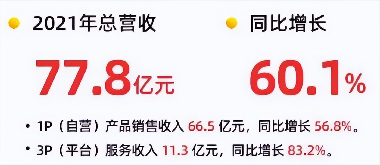 总GMV325亿元的二手回收企业，真的赚钱了吗？