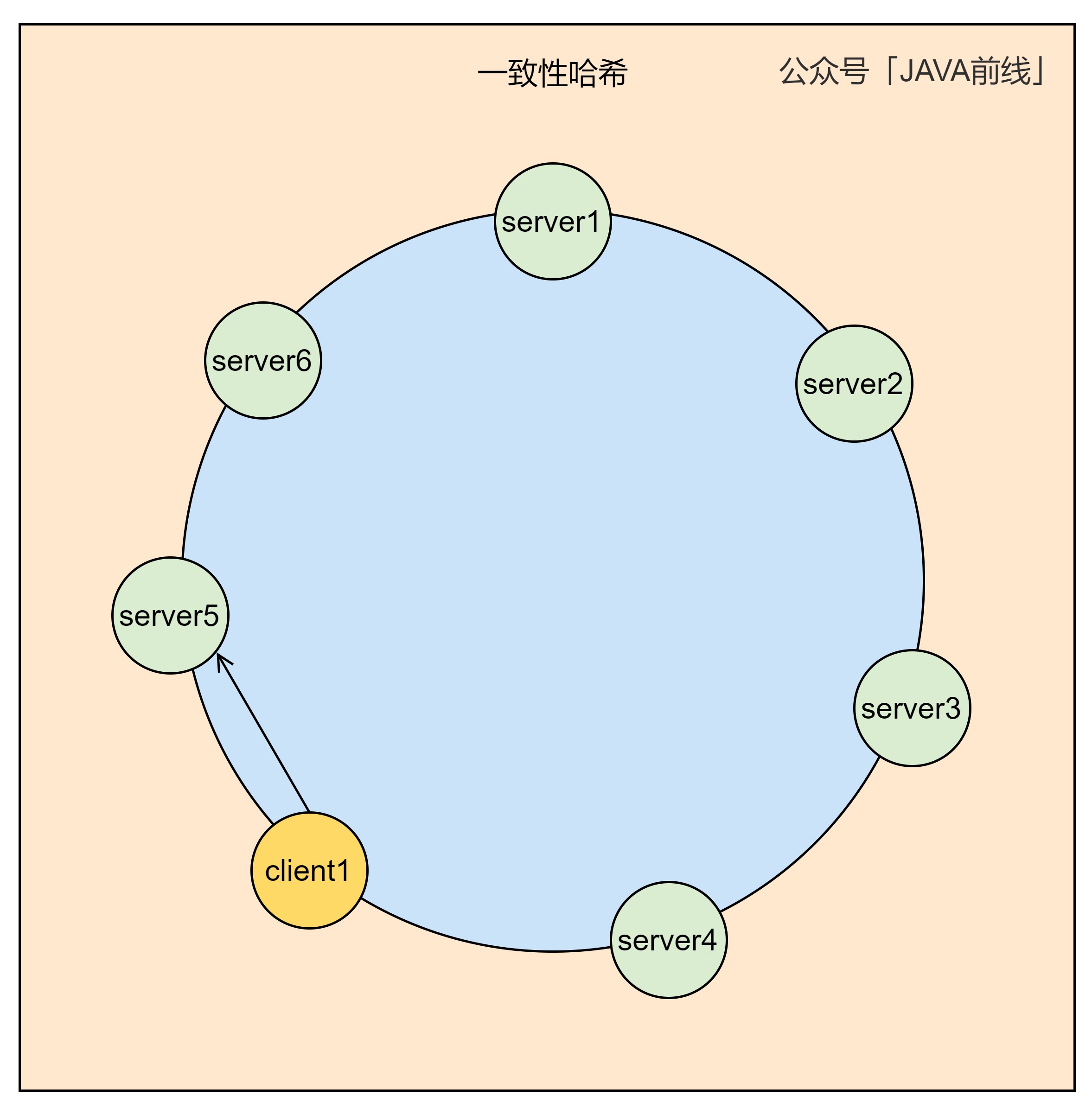 长文图解七种负载均衡策略