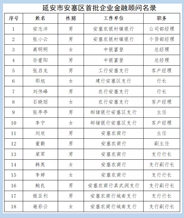 27类普惠金融产品发布、7亿融资意向协议签订 安塞区举办首届政银兴企活动