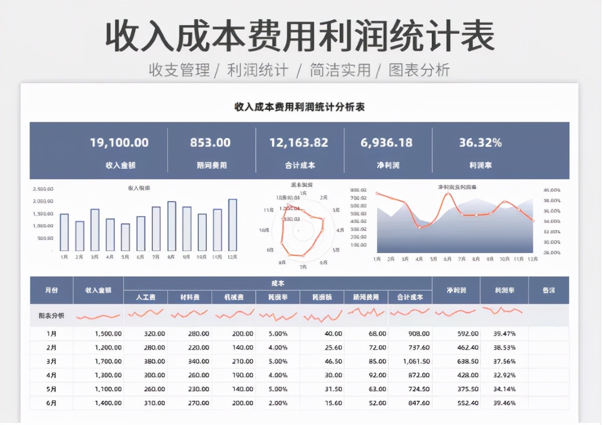 原来这才是财务报表，我那顶多算是流水账！怪不得天天加不完的班