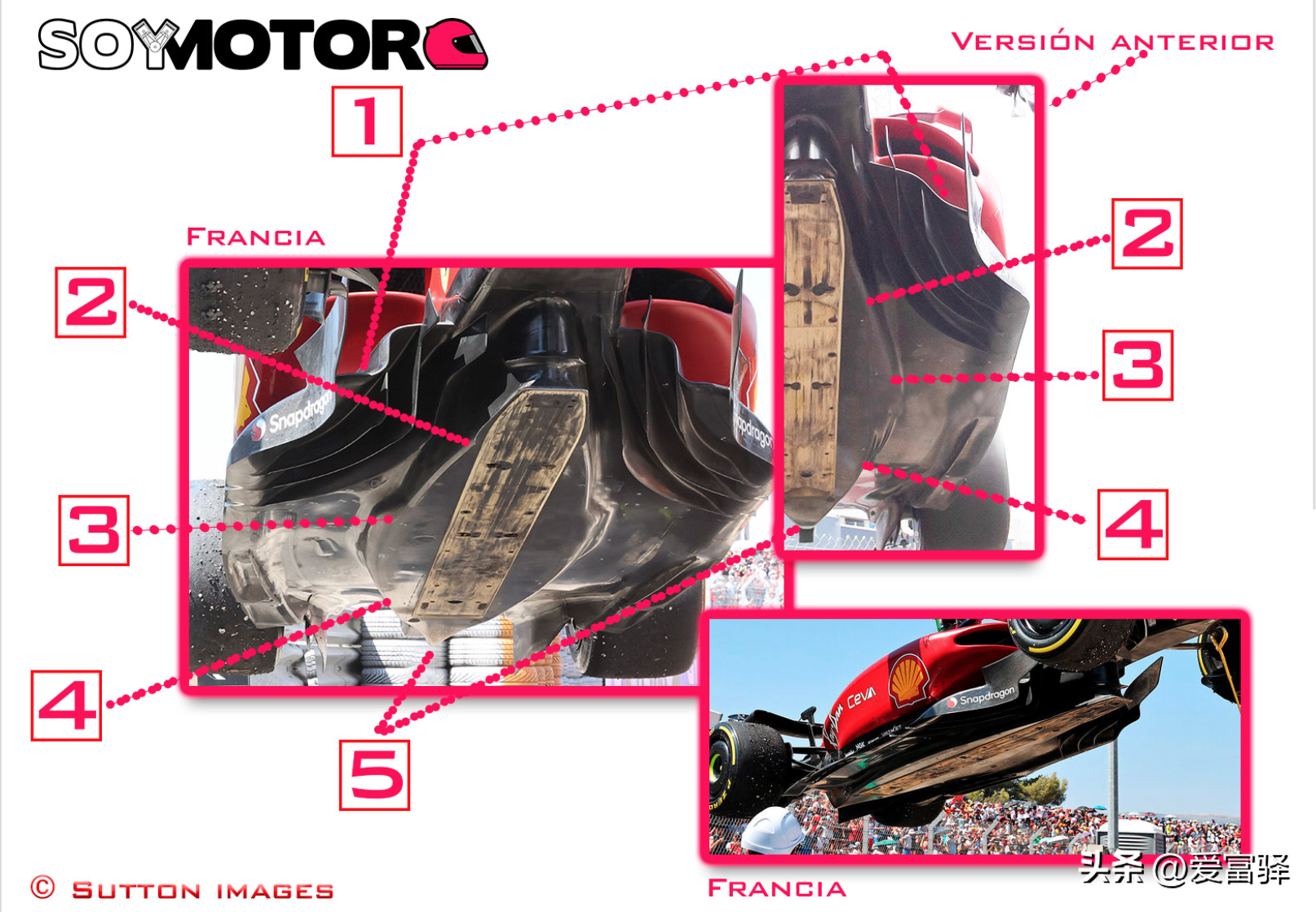 f1赛程表2022匈牙利(F1 2022赛季匈牙利站各车队升级汇总)