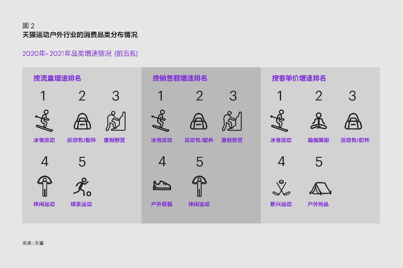 《天猫运动户外消费者运营白皮书》发布，聚焦六大圈层人群