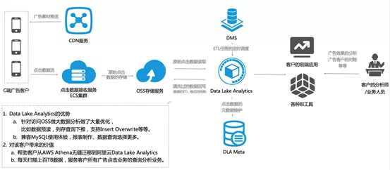 最全的各大厂的数据湖解决方案