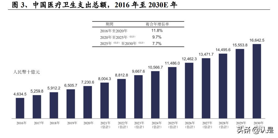 智云健康研究报告：数字化慢病管理领军企业