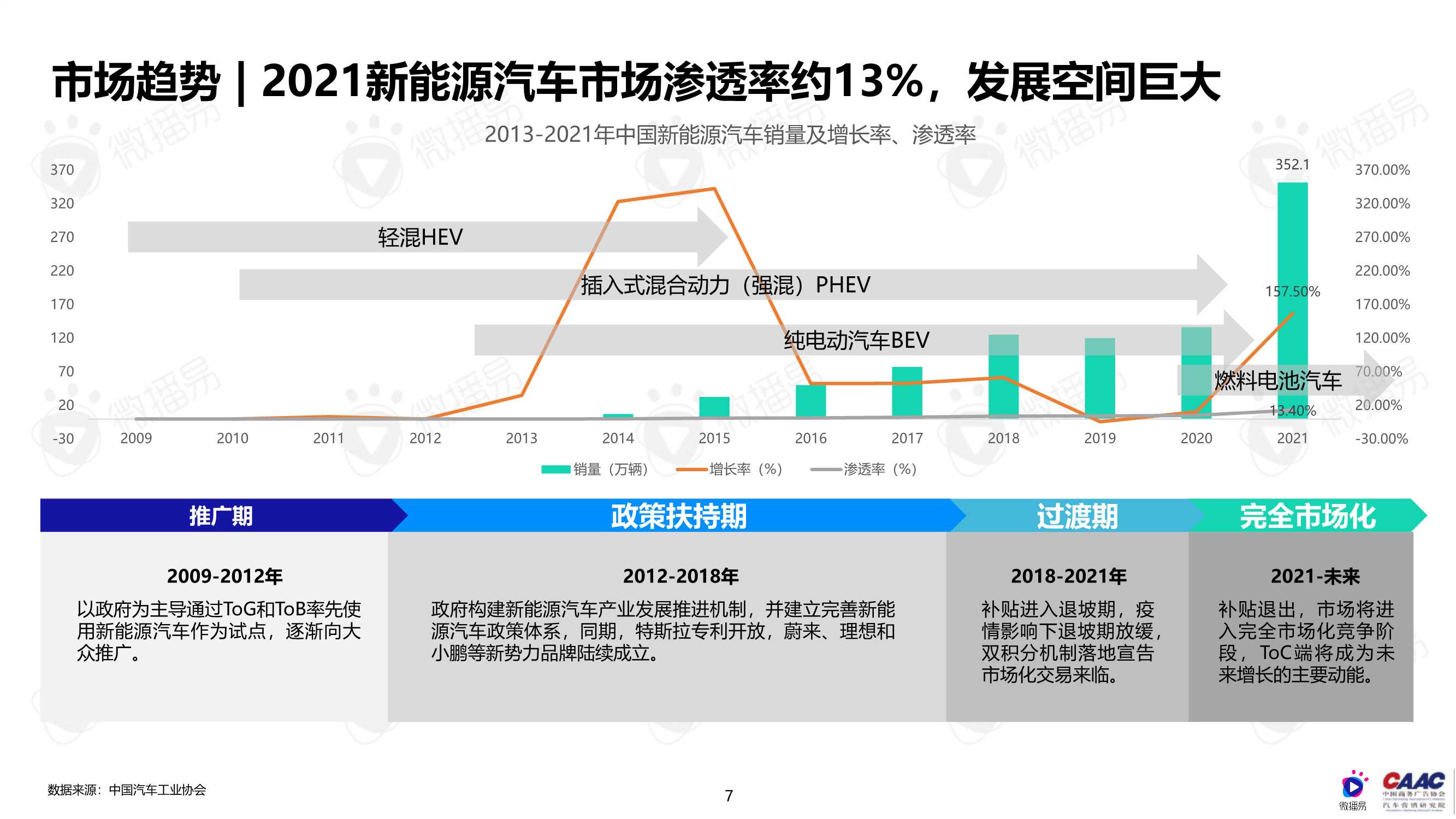 中国新能源汽车品牌KOL营销解决方案（完整版）