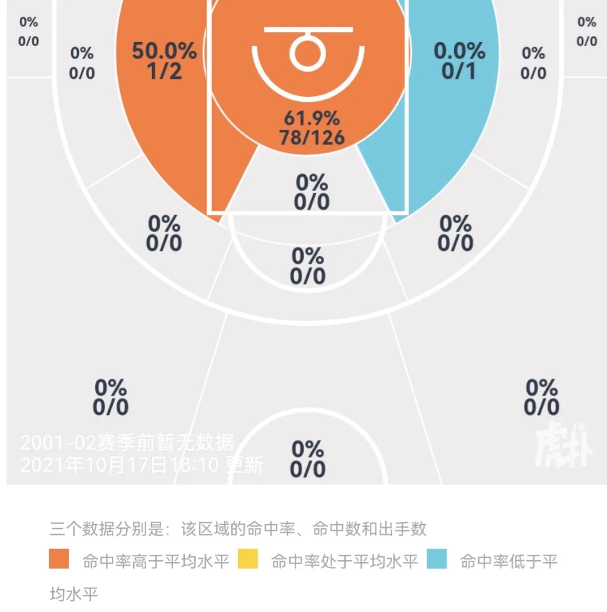 李炎哲22 8(得中锋者得天下？盘点国内00后的新生代潜力中锋)