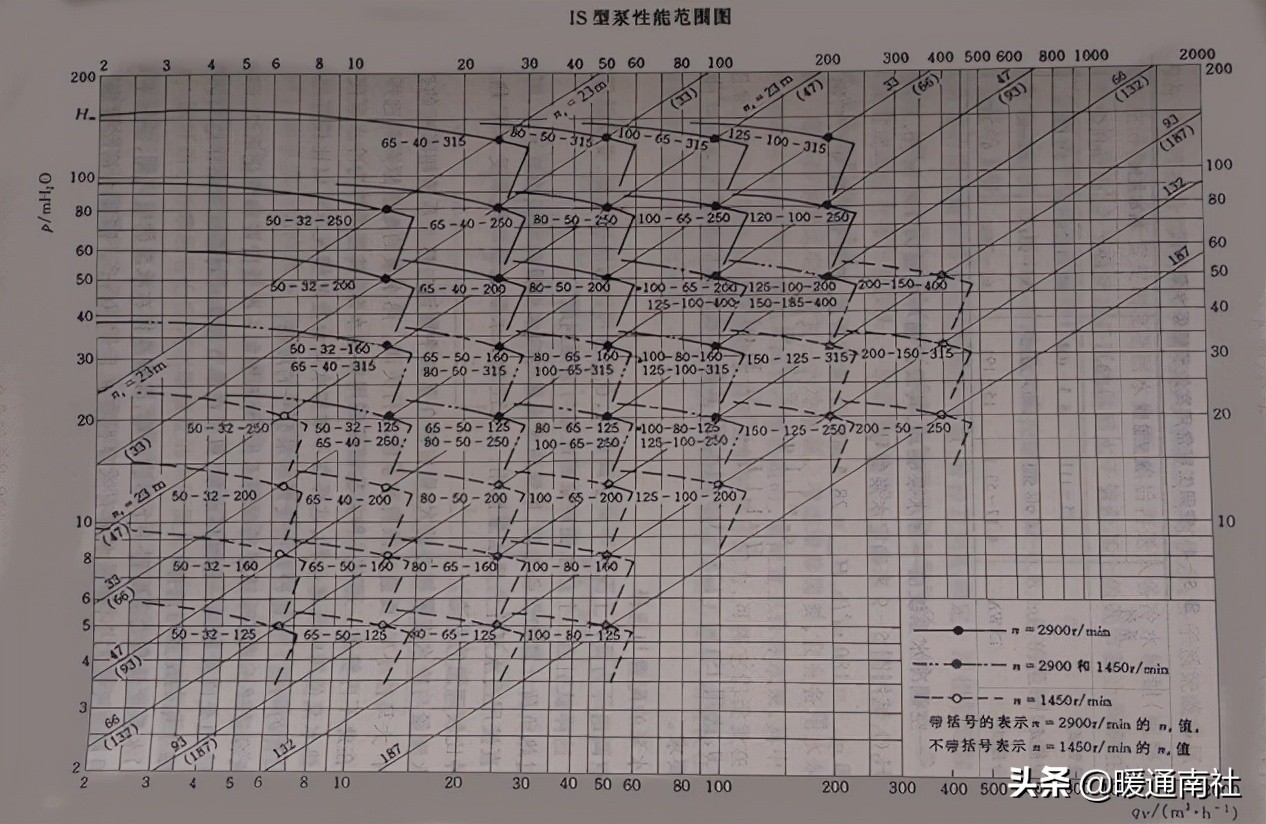 空调水系统的设计