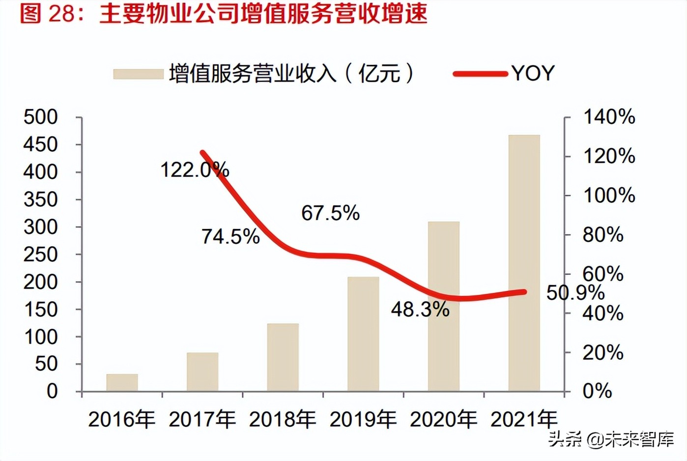 房地产行业研究：空间与服务的价值格局重塑