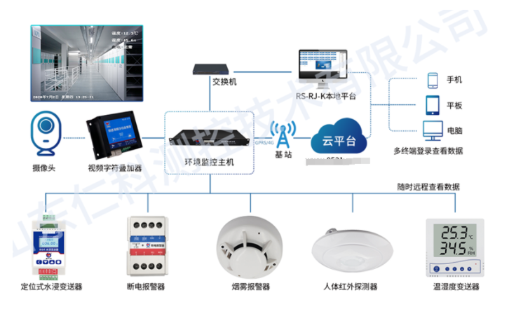 現在機房不容易失火的原因，找到了