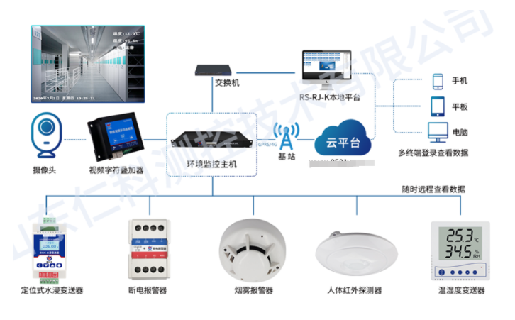 现在机房不容易失火的原因，找到了