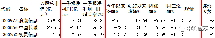 周四A股重要投资参考（6月30号）