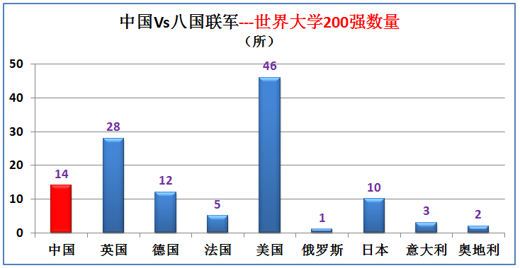 2020年奥运会国家排名（曾经的八国联军现在综合实力如何，与中国大数据对比（下期））