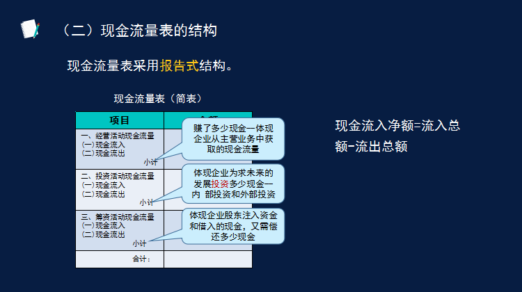 读不懂财务报表？会计鬼才王姐教你两个小时读懂财务报表，太牛了