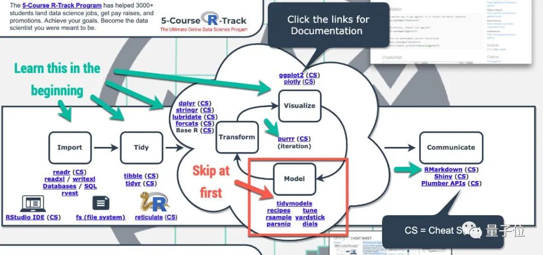 这份宝典火了，小哥学后加薪30W+