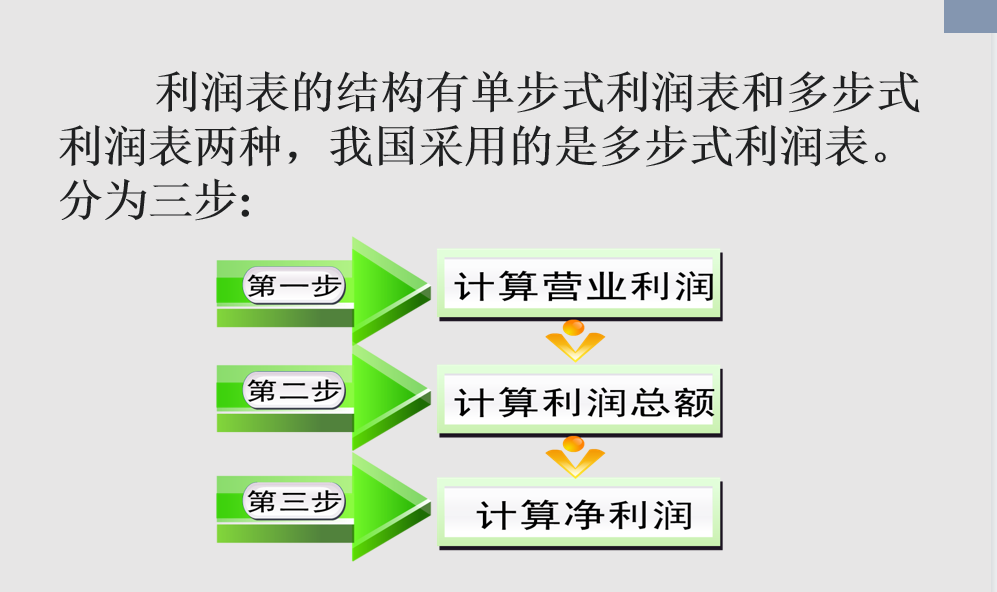财务人员必会的：三大财务报表的编制方式，所有的技巧都在这里了