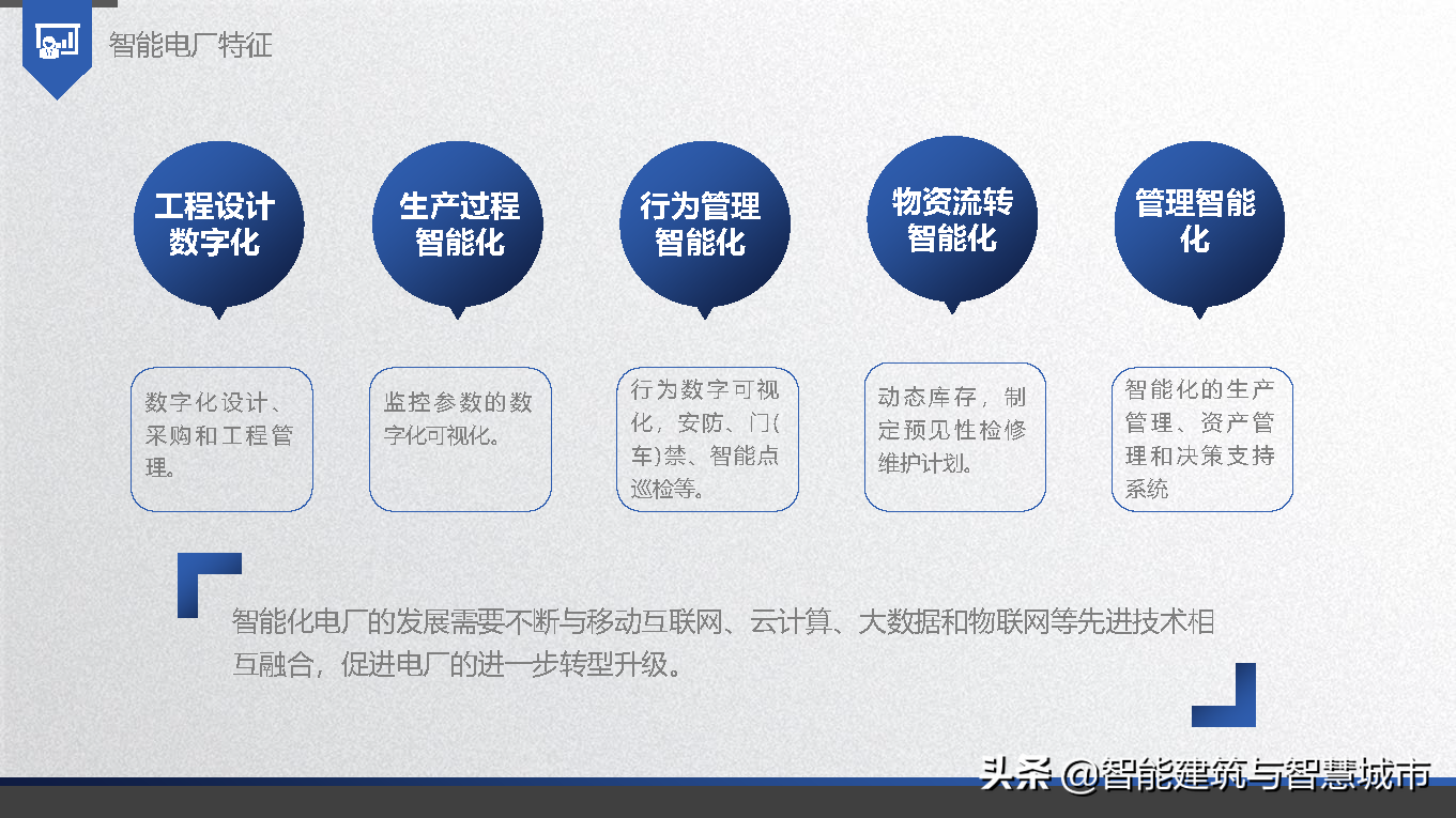 智能电厂解决方案